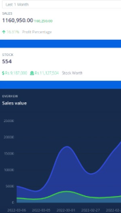 graph of sales value for easy visualization